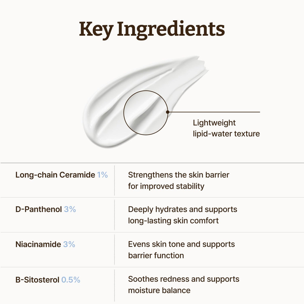 Dr. Reju-All Advanced Ceramide Barrier Cream